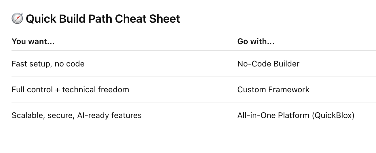 table outline differences between different types of chatbot providers